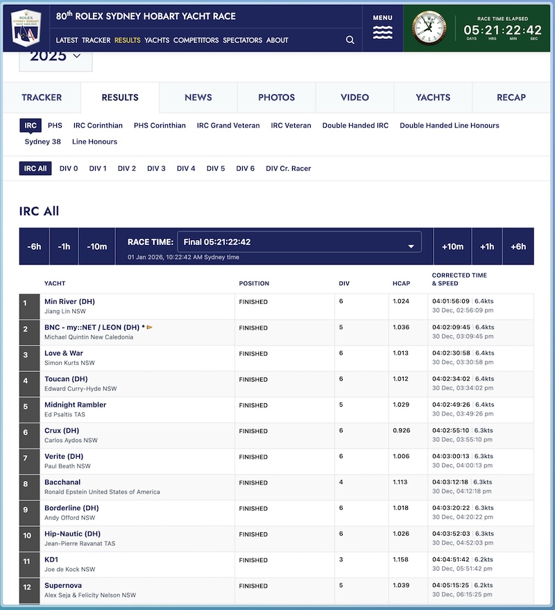 A screenshot of the results page